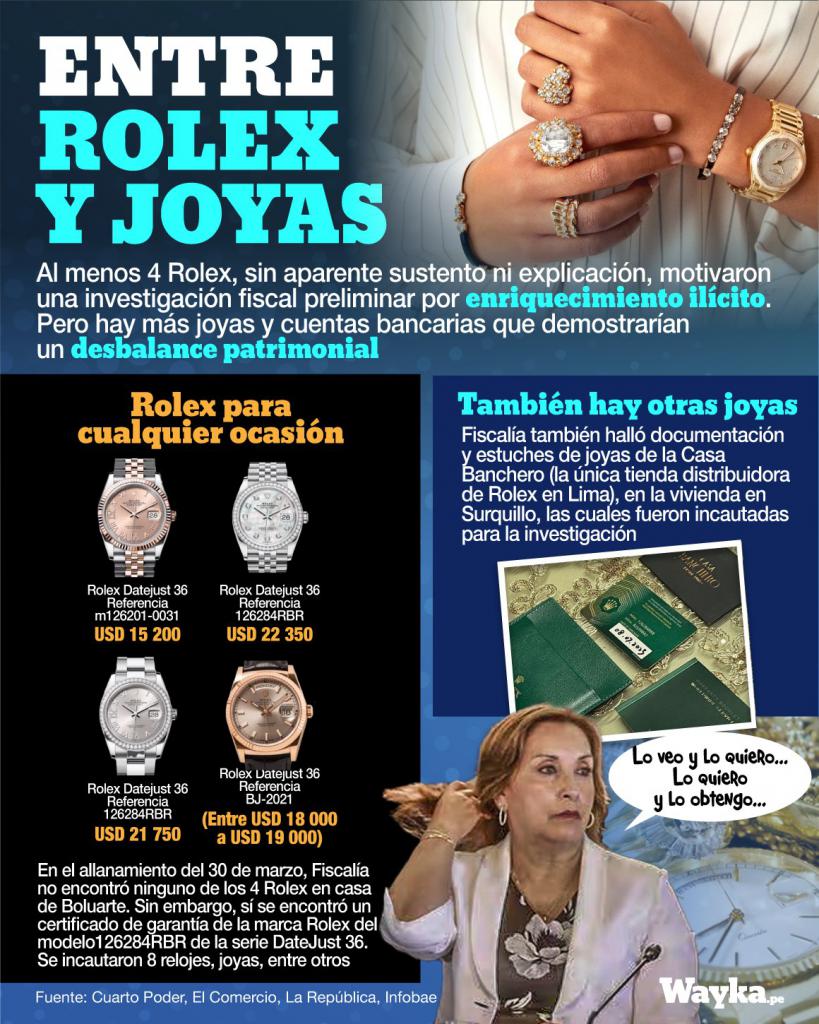 „Egy Rolex minden alkalomra”