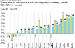 Kolumbia gazdasága gyorsabban növekszik, mint az Európai Unióé