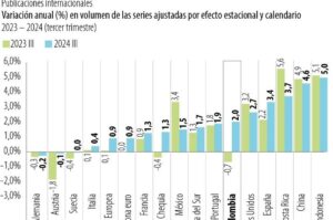 Gustavo Petro elnök: „Kolumbia növekszik, növekszik a termelő munka, növekszik a társadalmi jólét, növekszik a béke”