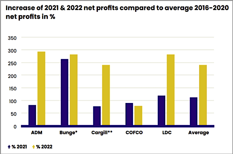 A nyereség növekedése a 2016-2020-as évekhez képest