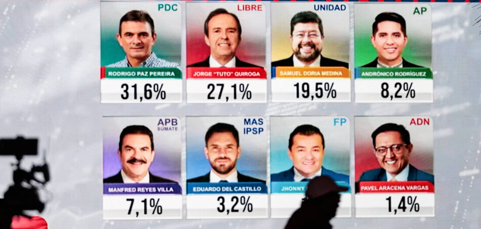 Az első fordulóra vonatkozó előrejelzések azt mutatják, hogy milyen gyengén szerepelt a baloldal, akik jelöltjei 8,2, illetve 3,2 százalékot értek el