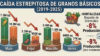 El Salvador: Válság az agrárszektorban
