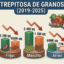 El Salvador: Válság az agrárszektorban