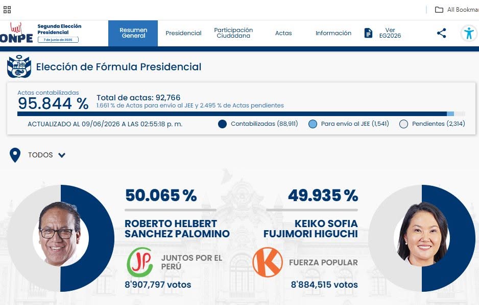 Épp az élen: Roberto Sánchez
