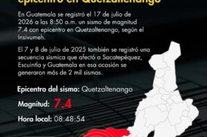 A guatemalai Quetzaltenango a földrengés epicentrumában feküdt, amely El Salvadort és Mexikót is érintette