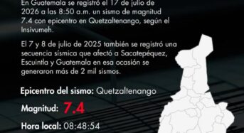 A Mexikó partjainál bekövetkezett földrengés Guatemalát és El Salvadort is érintette