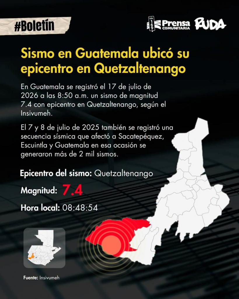 A guatemalai Quetzaltenango a földrengés epicentrumában feküdt, amely El Salvadort és Mexikót is érintette