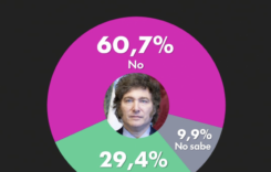 Milei bejelenti, hogy újraindul az argentin elnöki választásokon
